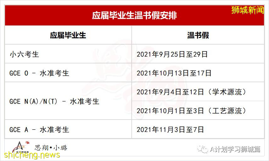 2021年新加坡年底全國考試最新安排