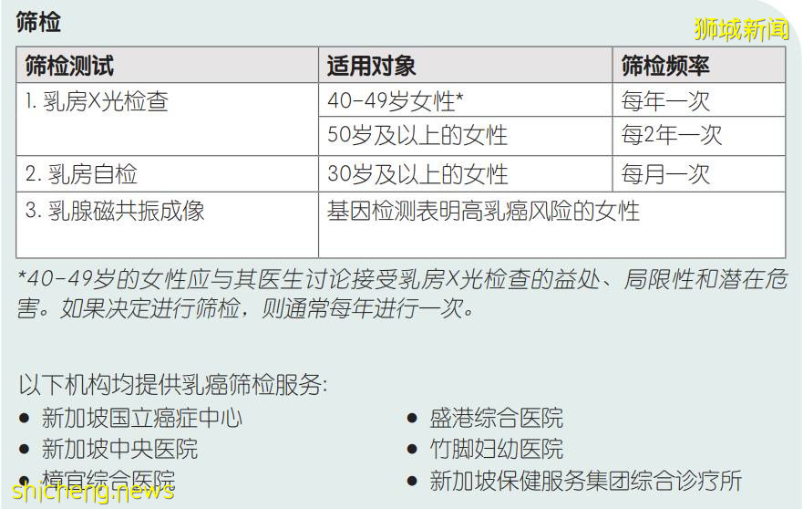 中國貴上天還約不到的HPV，新加坡竟然免費打，女性還能免費體檢