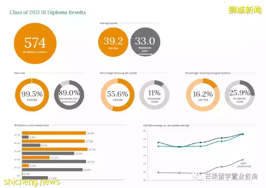全世界學生擠破頭都想進的“UWC”，到底怎樣才能考入