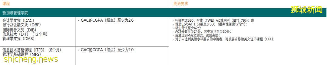 新加坡留學 新加坡管理學院