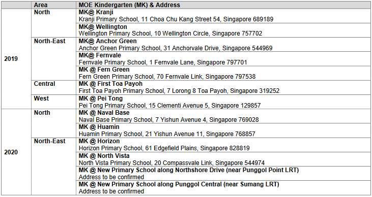 【17.8.23新政】2019年和2020年 教育部要在这些地方开新幼儿园（附列表）