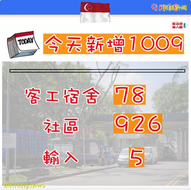 新加坡每日案例突破 1,000 大关, 许多人还是希望开放边境