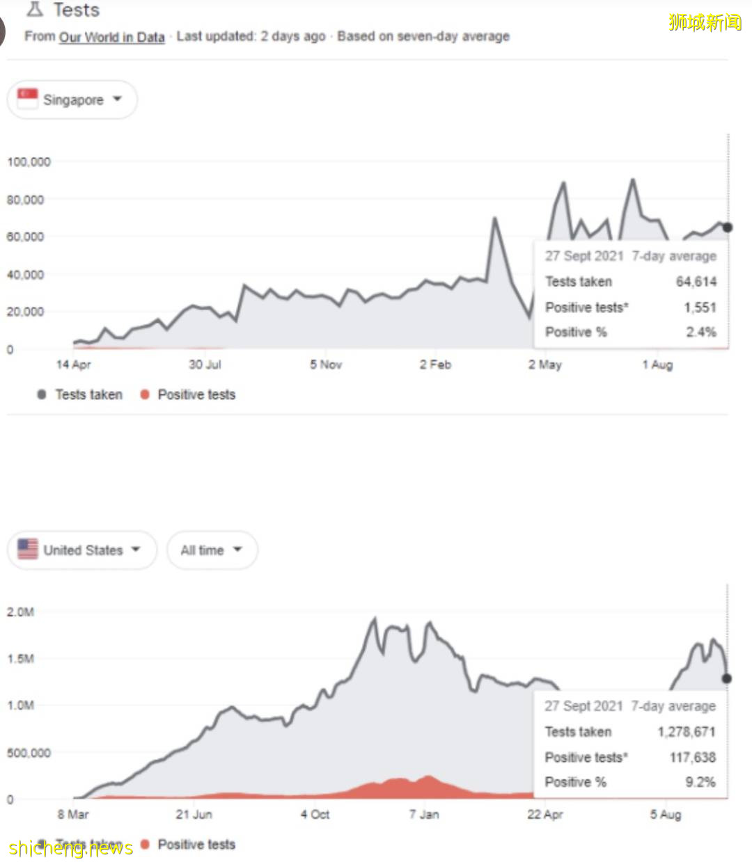 免隔离!新加坡已和3个国家确定,美国也快了!将有2000人可免费打中国疫苗