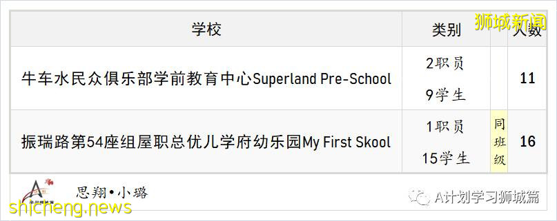 8月17日，新加坡疫情：新增56起，其中本土52起，輸入4起；又一名小五生確診