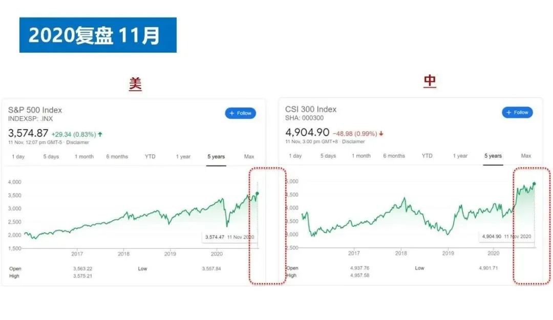 新加坡房市2020年复盘