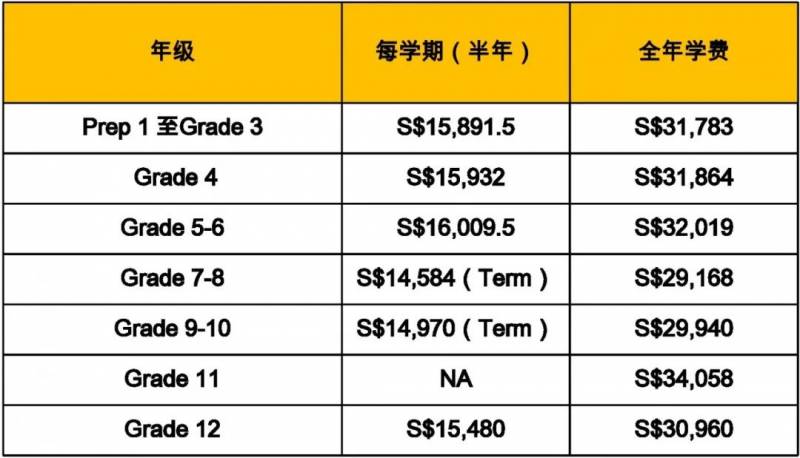 新加坡國際學校巡禮 新加坡聖約瑟國際學校