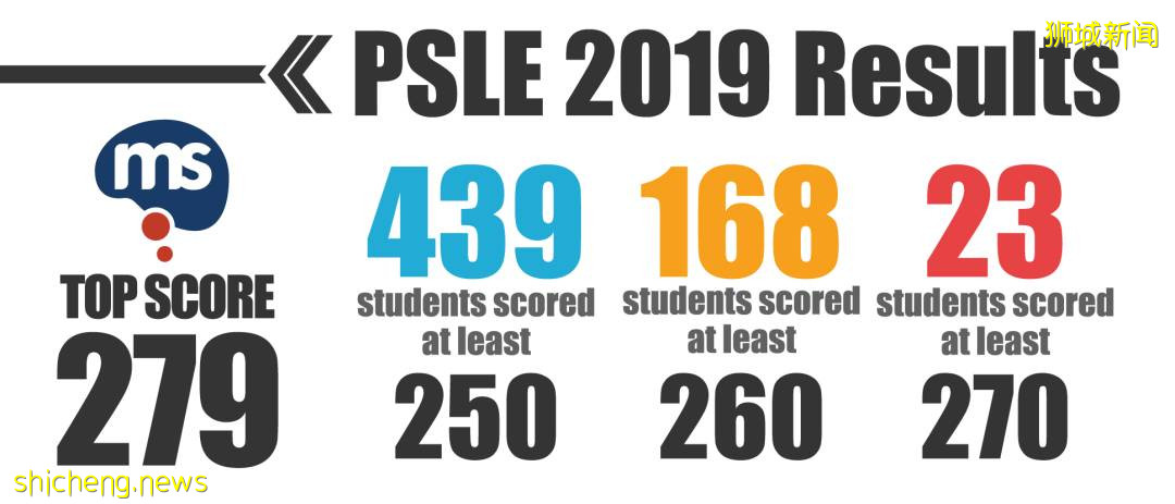 熱議!新加坡傳說中的“天才班”裏,都是什麽樣的孩子