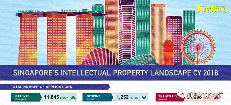 新加坡商標注冊，保障企業權益