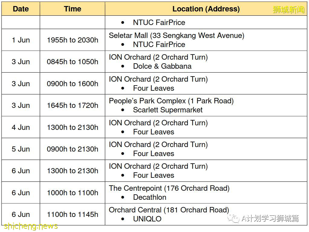 6月10日，新加坡疫情：新增13起，其中社區4起，輸入9起；逾5萬名學生已接種第一劑疫苗