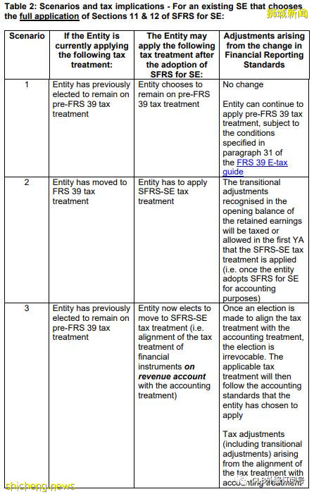 新加坡中小企業會計准則 SFRS for Small Entities (“SE”)!