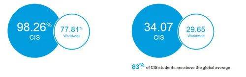新加坡最受欢迎的国际学校大盘点!快来赶上2021年入学的快班车