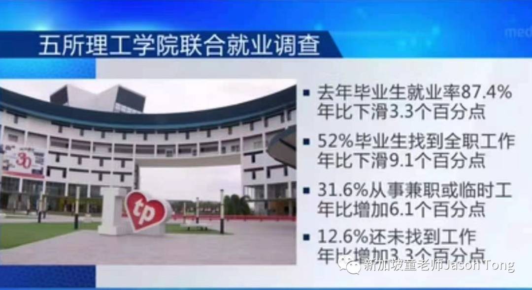 疫情当下，新加坡大学生就业情况如何？职场小白该如何应聘