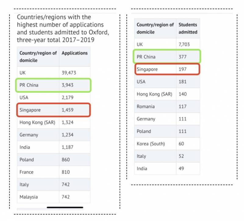 “好在我努力了!” 新加坡留學生:中考落榜,名校offer也能照拿不誤