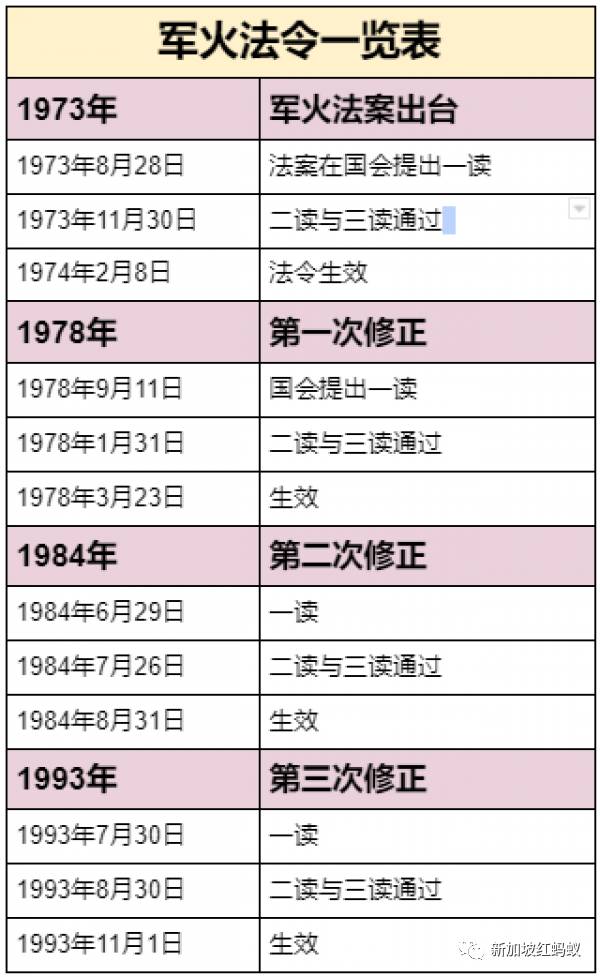 新加坡100年前百貨公司竟有出售槍支！　禁槍路比想像中崎岖