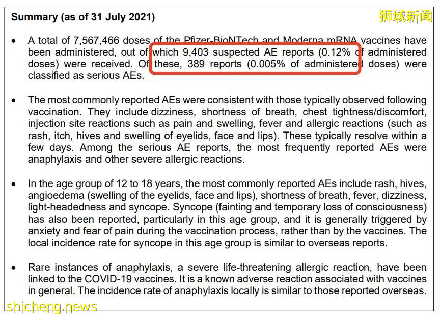 輝瑞/莫德納接種者，9403人副作用 過去三個月，驟增6千多起