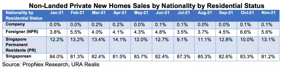 新加坡房市话你知 降温等于降价吗