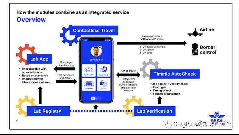 官宣！入境新加坡將可使用“國際疫苗護照”！手把手教你如何申領