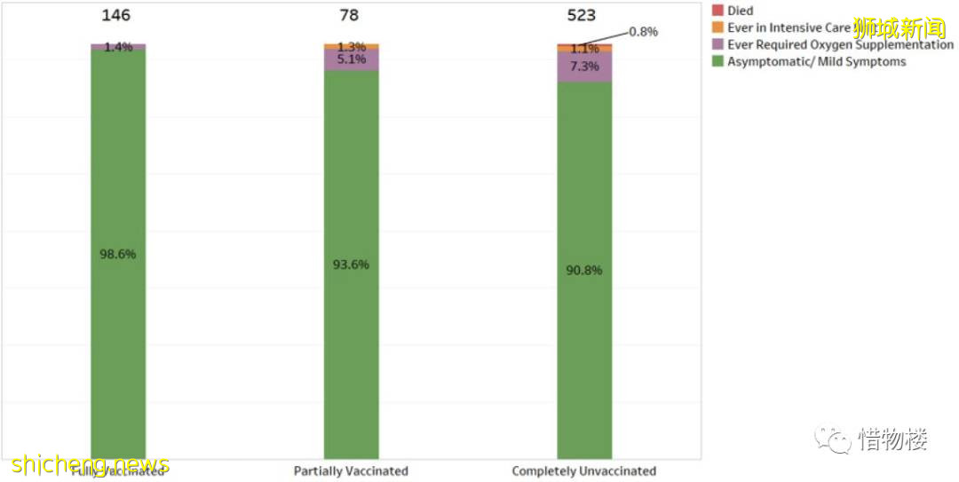 新加坡防疫,逐漸調整爲只關注重症