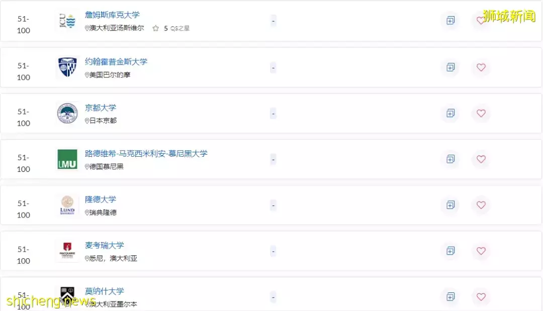 通过O水准考试,也能上的 “新加坡詹姆斯库克大学” 竟然这么厉害