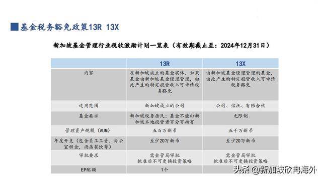 移民新加坡最佳途径,走向人生巅峰