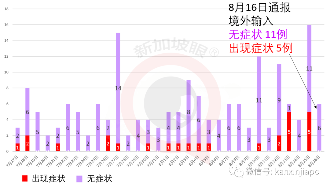 进入下一阶段，人力部长称客工宿舍脱离“危机模式”