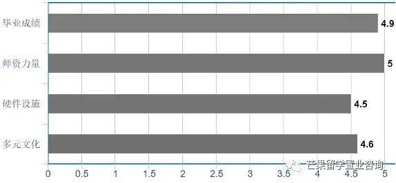 新加坡教育之国际学校《2》