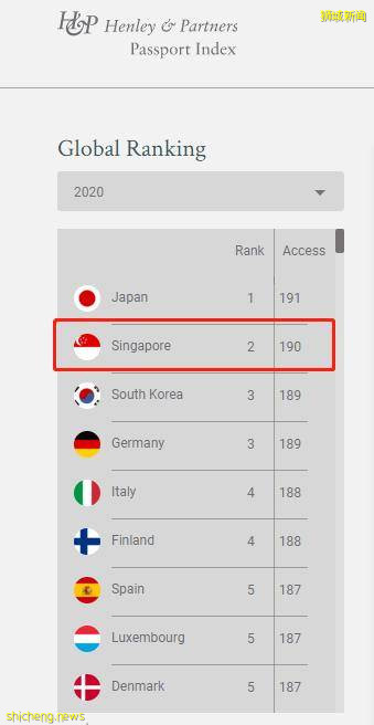 疫情之下,新加坡外幣存款創記錄,成爲富豪們的資産避風港!