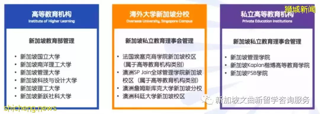 高考後如何申請來新加坡留學?不必“一考定終身”