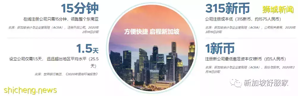 緣何在新加坡買房安家和投資置業