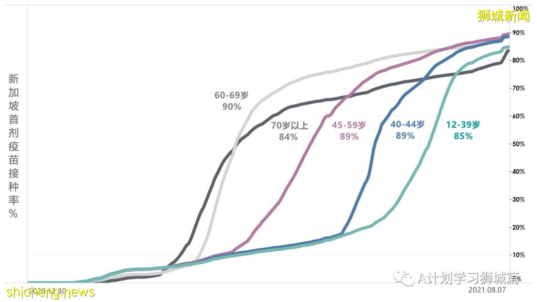 8月9日，新加坡疫情：新增72起，其中本土69起