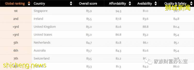 2020年新加坡移民依舊火爆，新加坡移民優勢詳解，每一項都讓你心動!