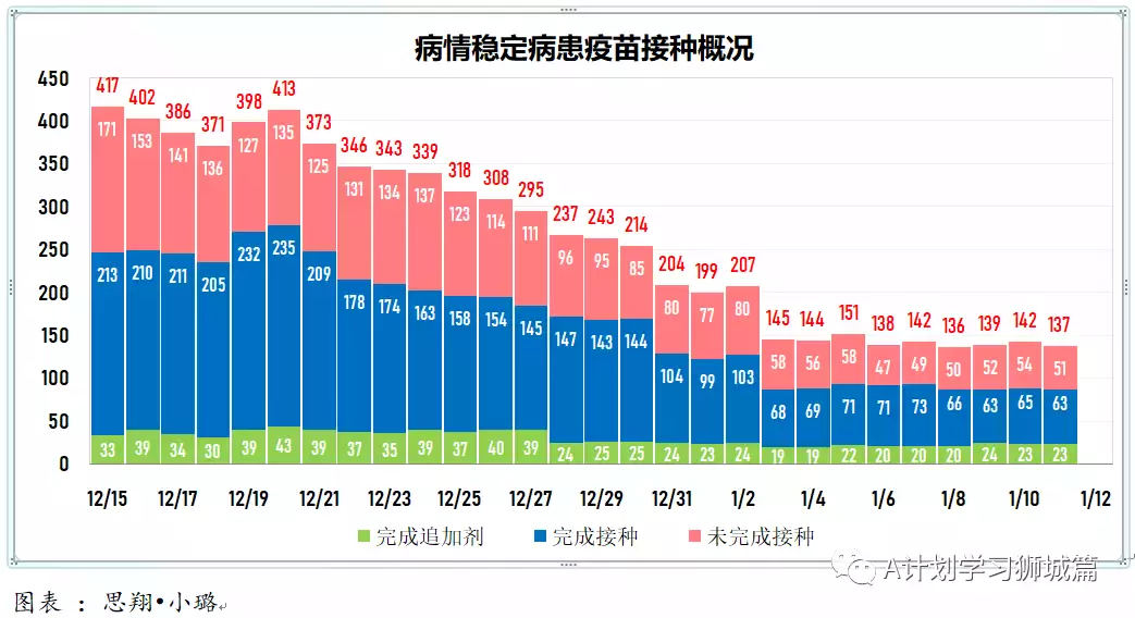 新增882起,其中奥密克戎797起;新加坡即日起为特殊教育学校儿童接种疫苗