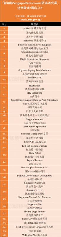 12月！新加坡政府又又發錢了！這200個酒店和景點隨便選