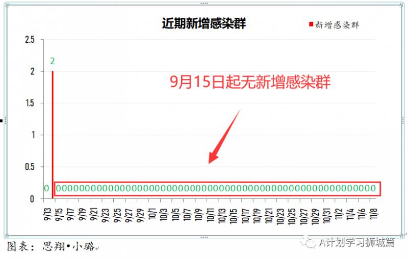 11月9日，新加坡疫情：新增8起，全是境外輸入病例，本地連續第四天無本土感染