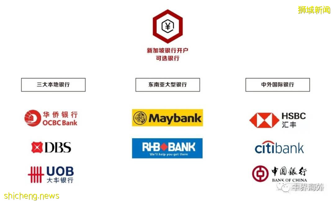 如何远程开通新加坡个人账户和新加坡公司账户