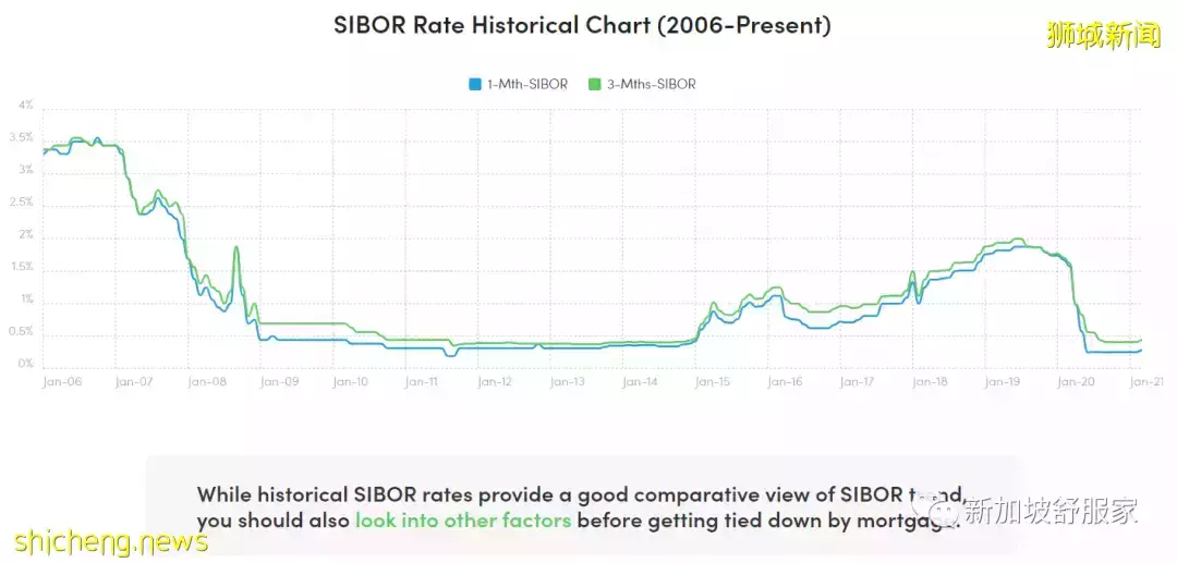 本地利率预走高!2022买房该怎么省下利息