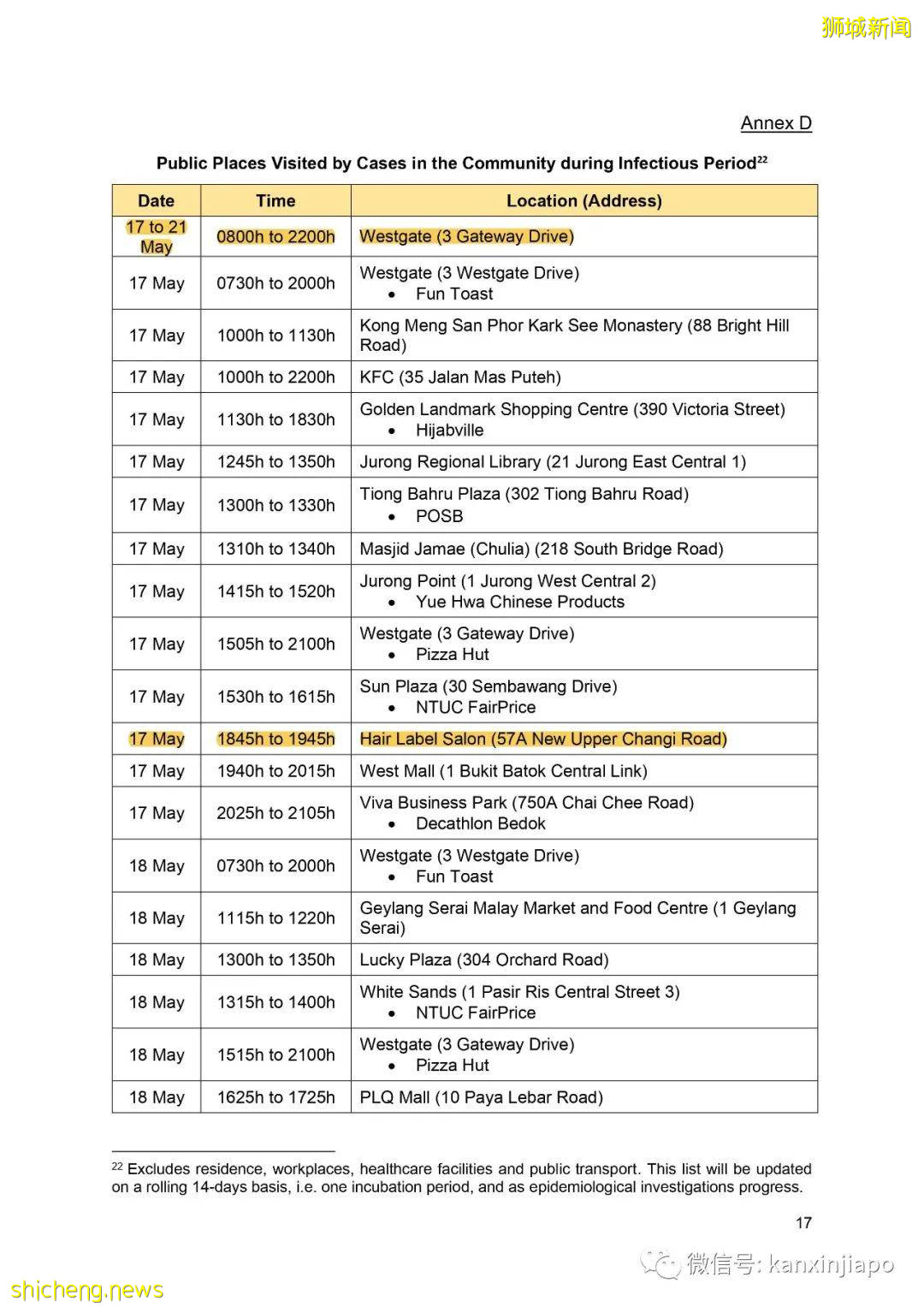 社區15! 新加坡兩座組屋無人確診,卻在汙水中發現病毒碎片
