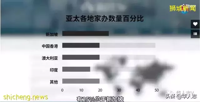 新加坡，中國富豪的“避險天堂”