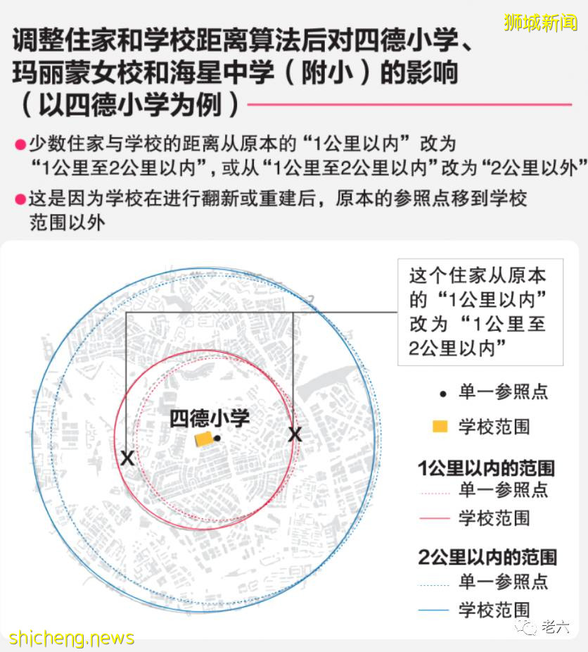 新加坡小1報名制度改革對中國學童家長有什麽參考