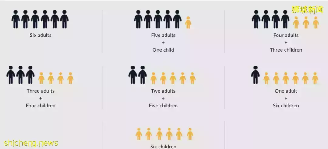 新加坡德士收费即将上调?附2022版最全打车指南