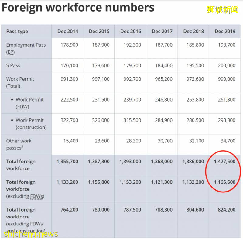 最新消息！新加坡再次提高EP,SP薪水申請標准