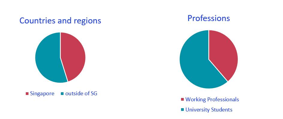 SMU 課程 會計學院研究生課程在線數據冬令營順利閉幕