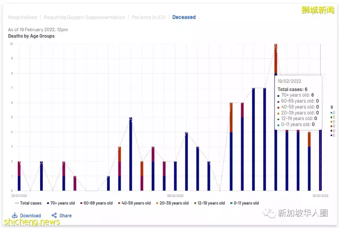 13623例,回國難了!新加坡4個航班再被熔斷!機票暴漲至6萬多