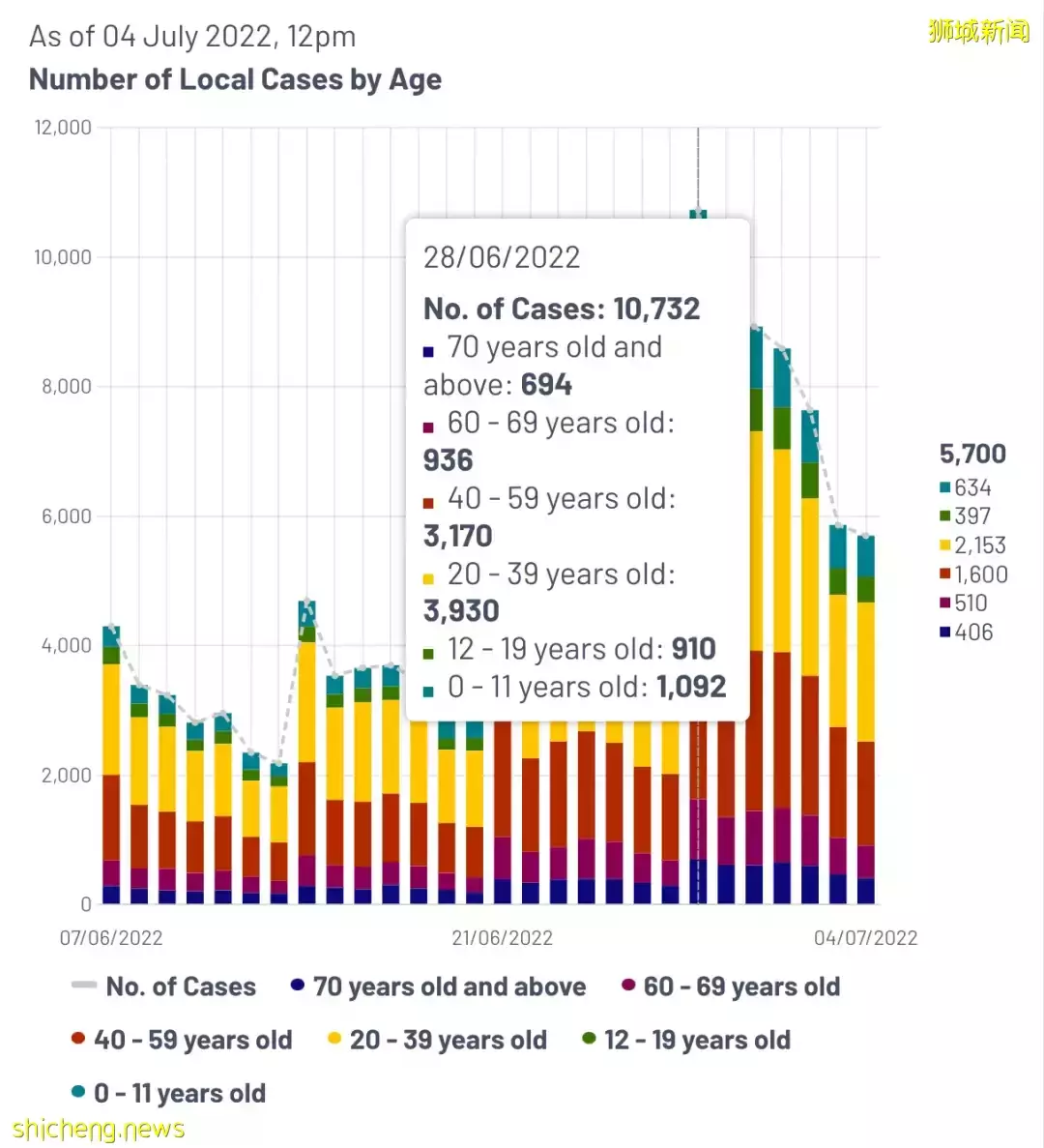 新加坡總統部長確診！病毒再變異BA.2.75！“沒感染就像異類”