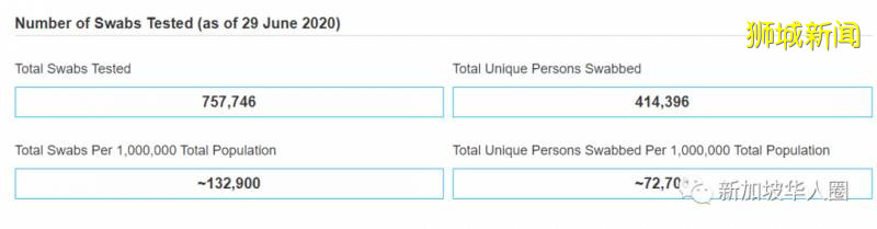 新增183例！社区感染23例！新加坡疫情可能会持续超过1年