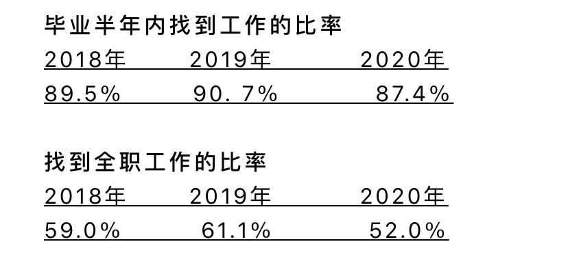 2020年新加坡大學生就業情況如何？職場小白該如何應聘