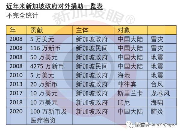 新冠笼罩下新加坡366天的50个瞬间