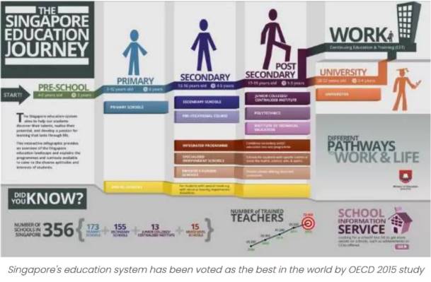 新加坡留學 疫情過後，新加坡留學真香