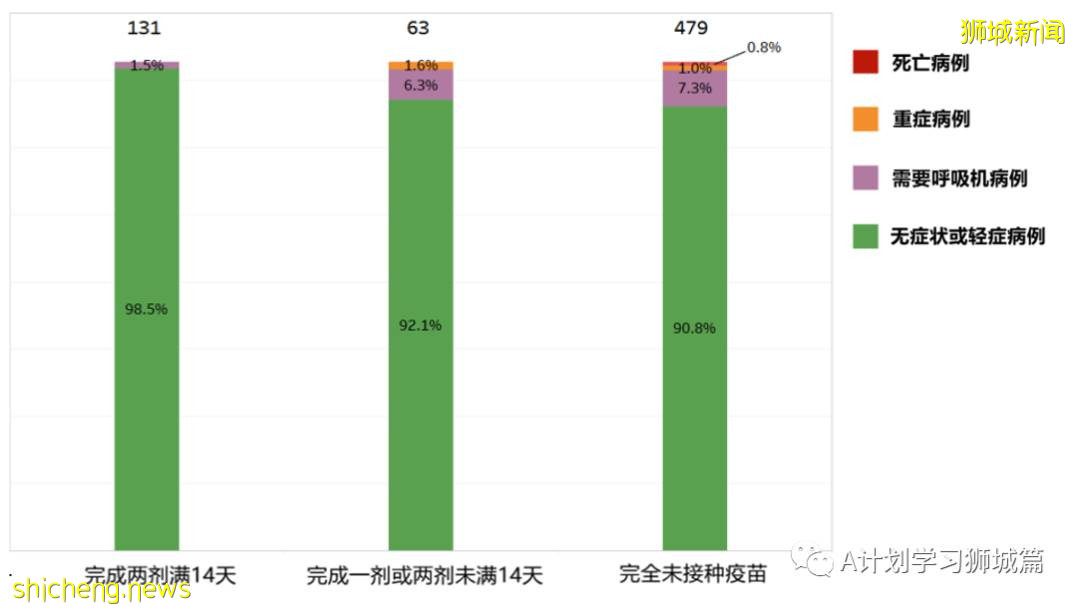 6月11日，新加坡疫情：新增9起，其中社區3起，輸入6起；12歲至39歲國人可開始預約打疫苗