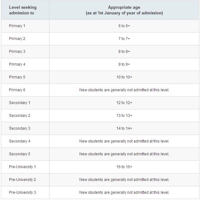 新加坡留学怎么合理规划?看看教育部怎么说